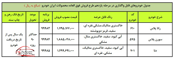 فروش فوالعاده ایران خودرو